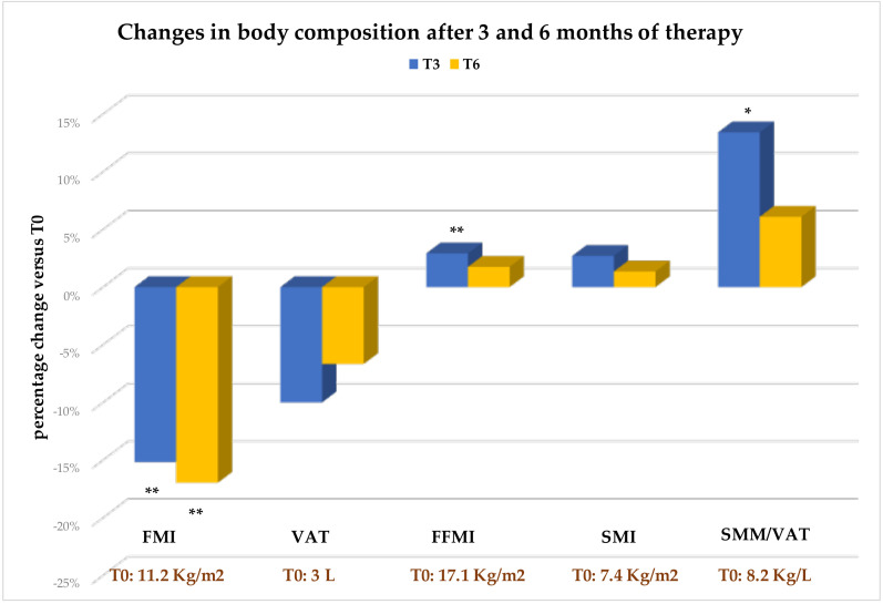 Figure 5