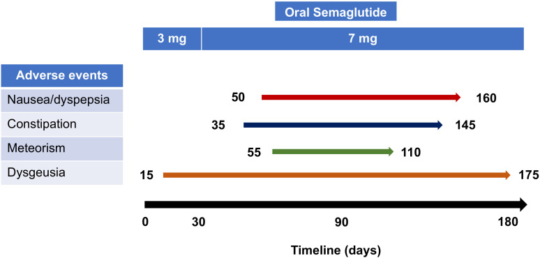 Figure 7