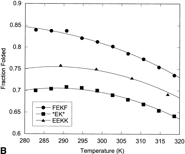 Figure 10.