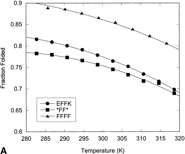 Figure 10.