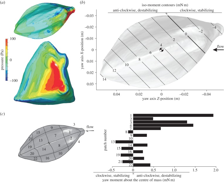 Figure 6.