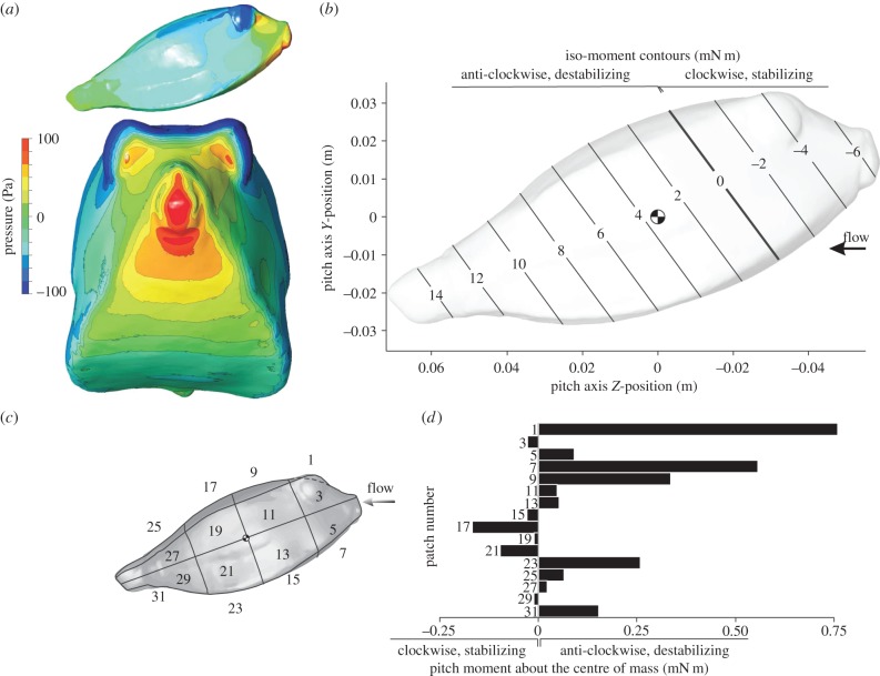 Figure 10.