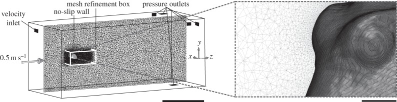 Figure 3.