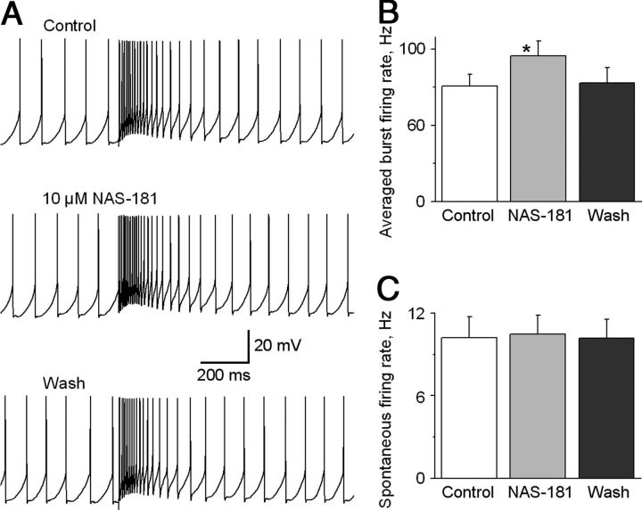 Figure 12.