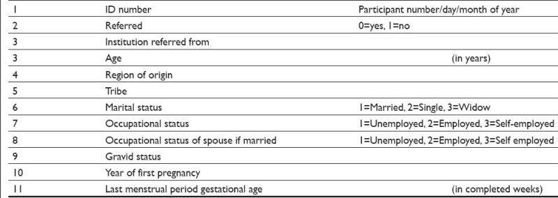 graphic file with name IJMA-5-14-g001.jpg