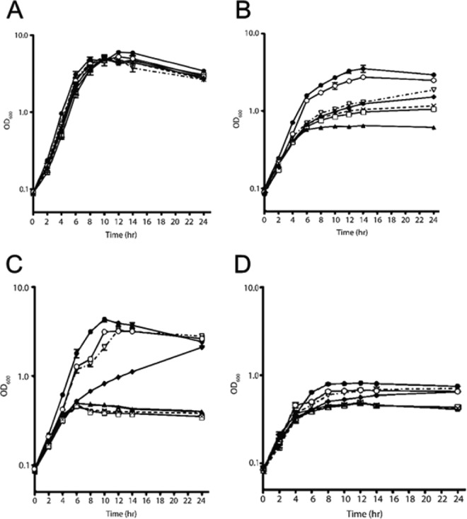 FIG 2