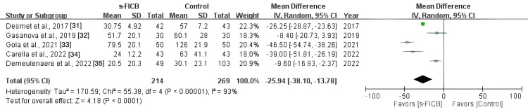 Figure 14