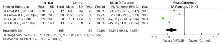 Figure 16