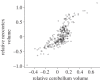 Figure 4.