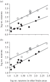 Figure 3.