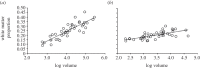 Figure 1.