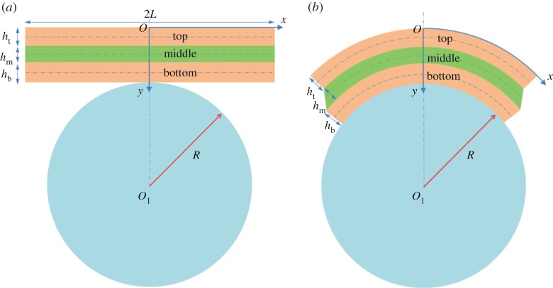 Figure 2.