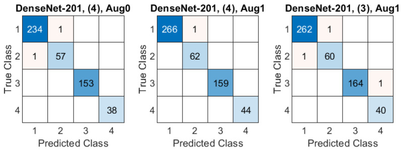 Figure 13