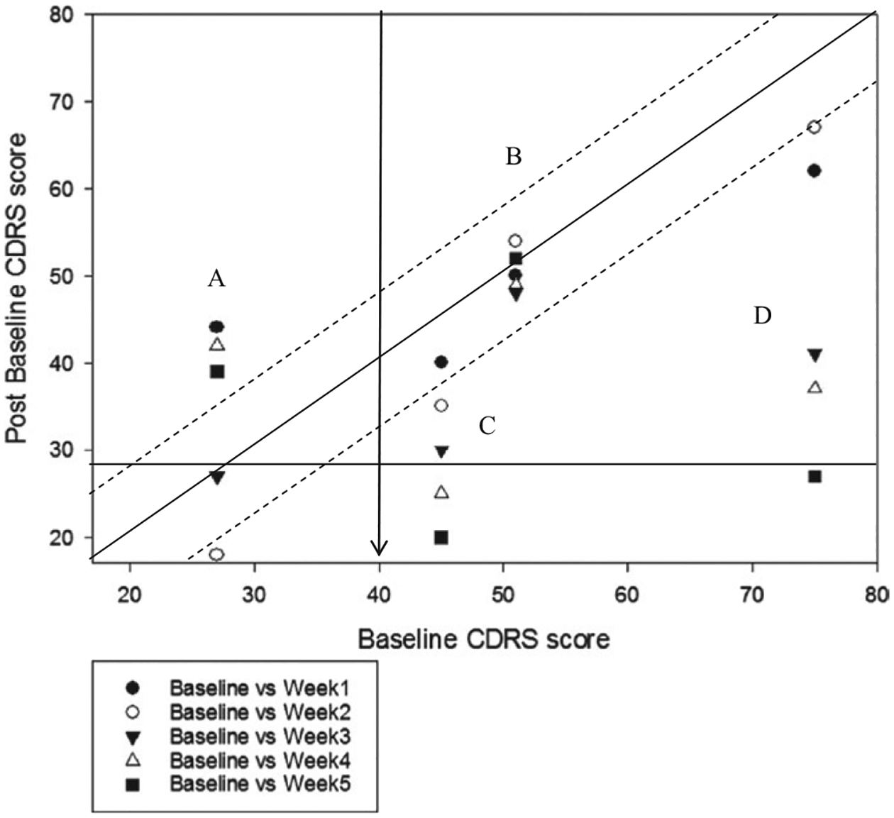 FIGURE 11