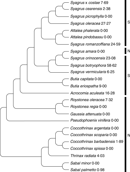 Fig. 3.