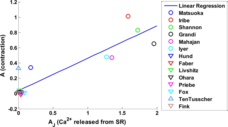 Fig 11