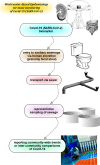 Unlabelled Image