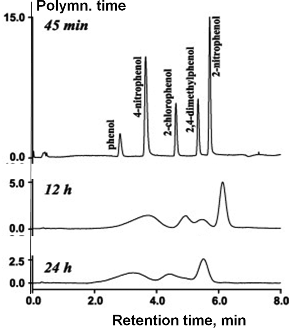 Fig. 10