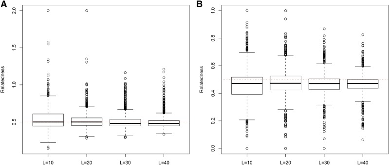 Figure 19