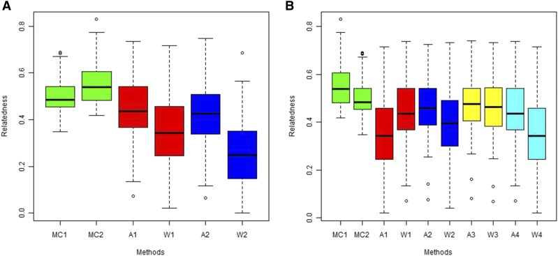 Figure 20