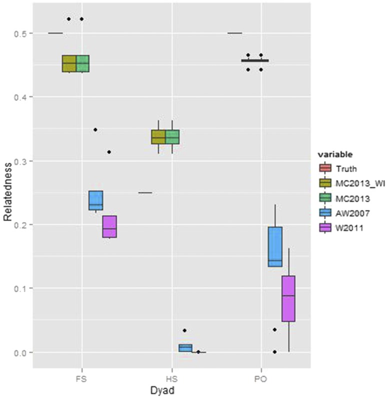 Figure 22