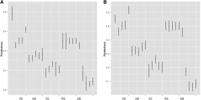 Figure 21