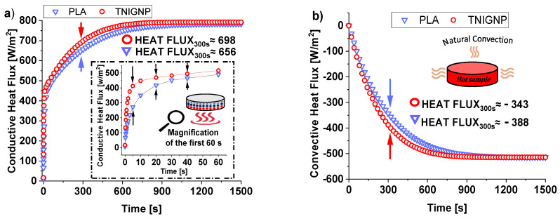 Figure 19