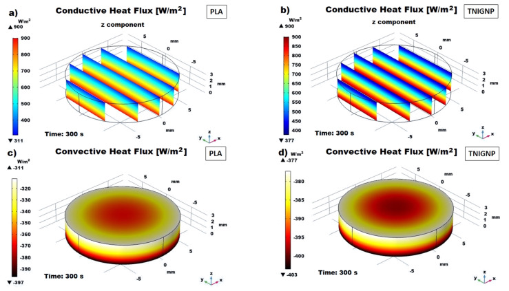 Figure 20