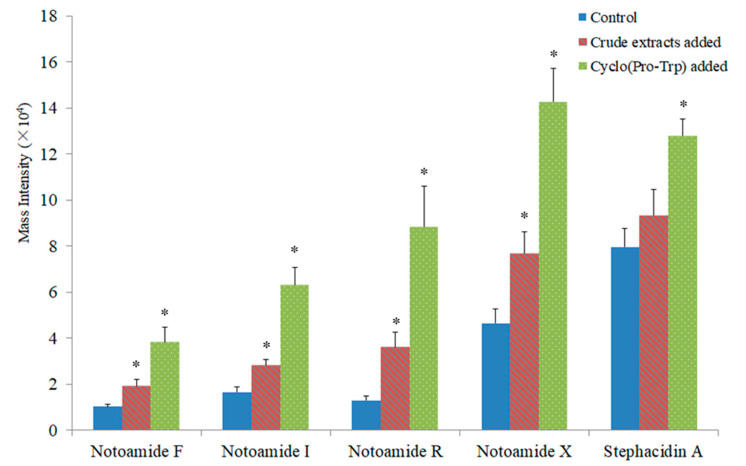 Figure 5