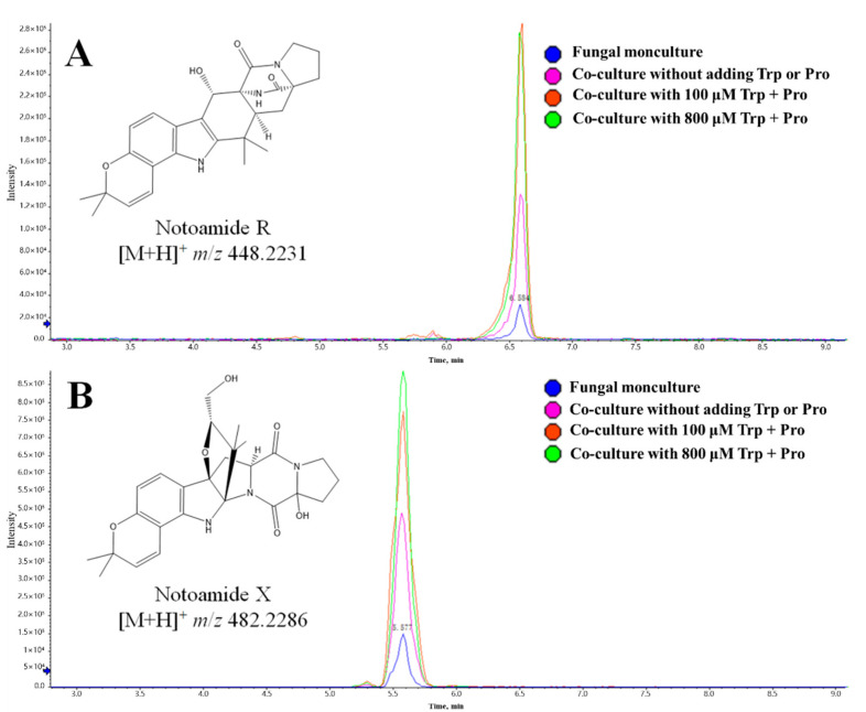 Figure 9