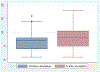 Figure 13-