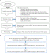 Figure 1-