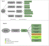 Figure 2-