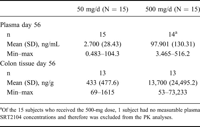 graphic file with name ibd-22-607-g005.jpg