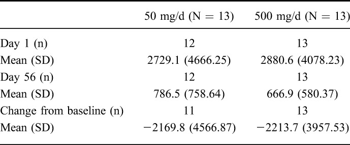 graphic file with name ibd-22-607-g006.jpg