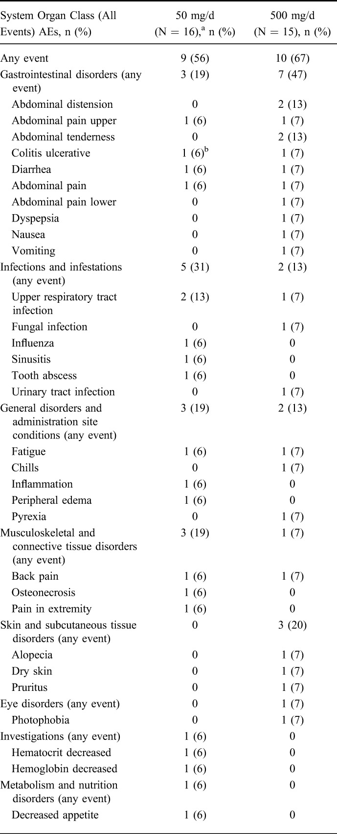 graphic file with name ibd-22-607-g003.jpg