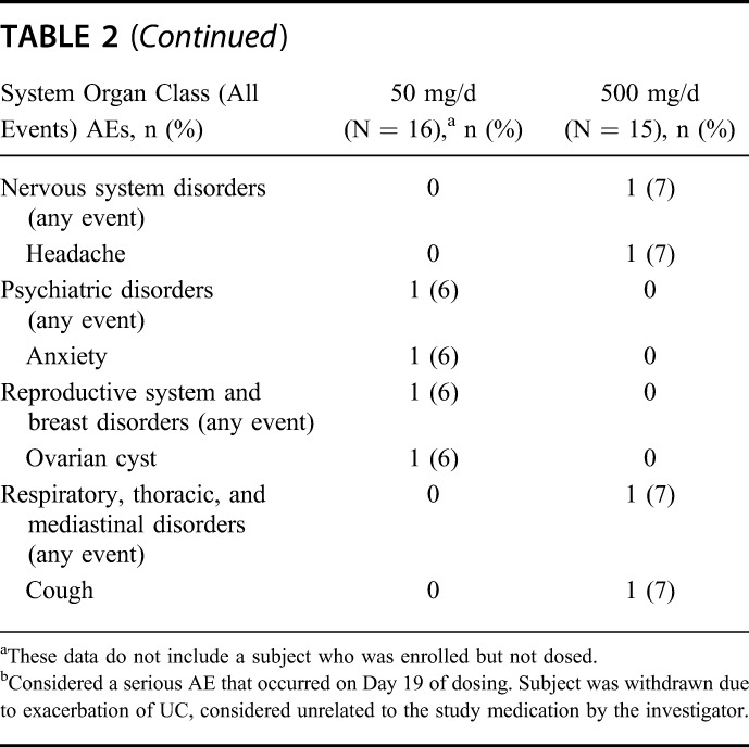 graphic file with name ibd-22-607-g004.jpg