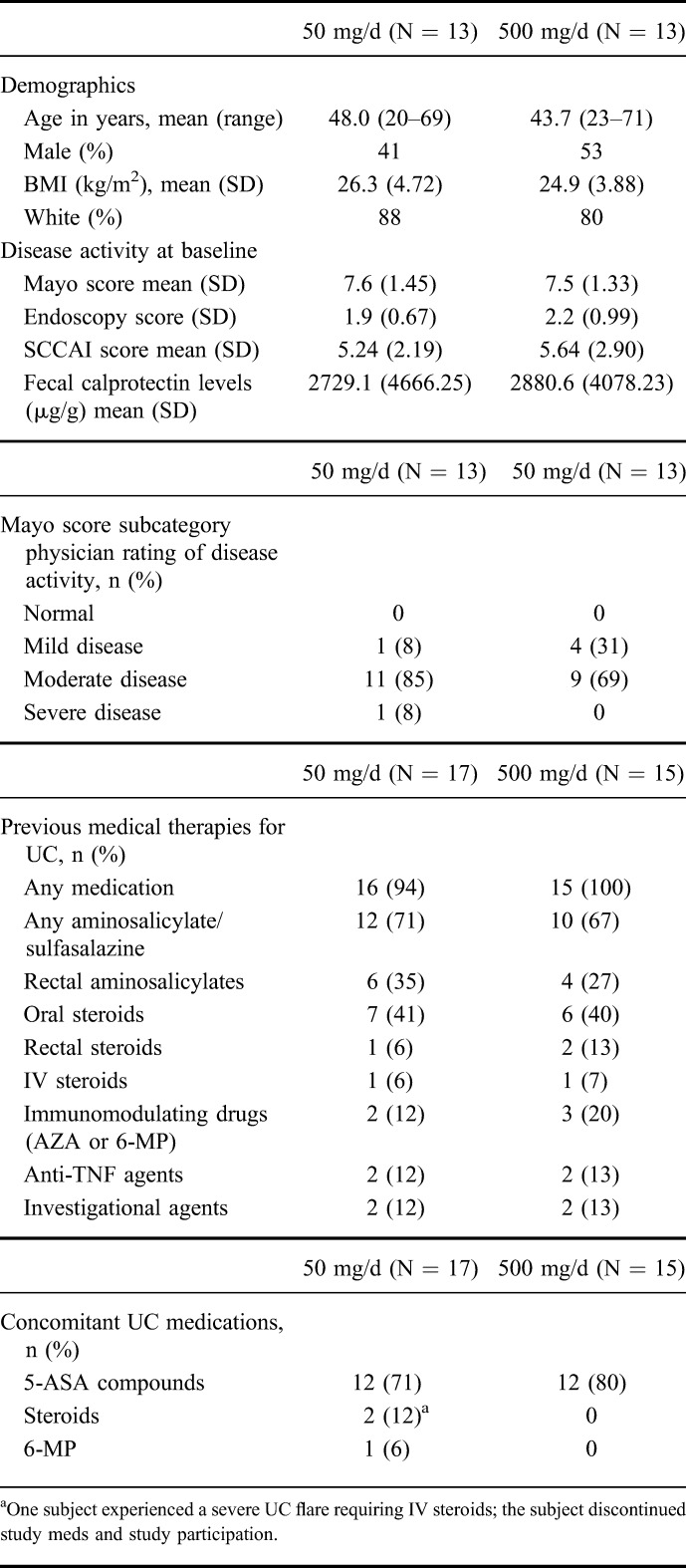 graphic file with name ibd-22-607-g002.jpg