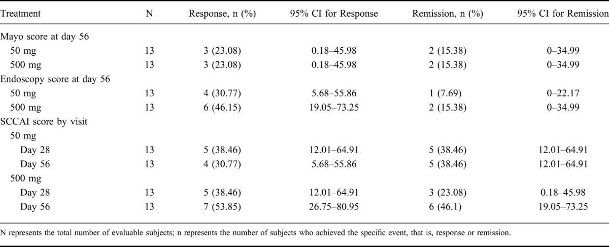 graphic file with name ibd-22-607-g007.jpg