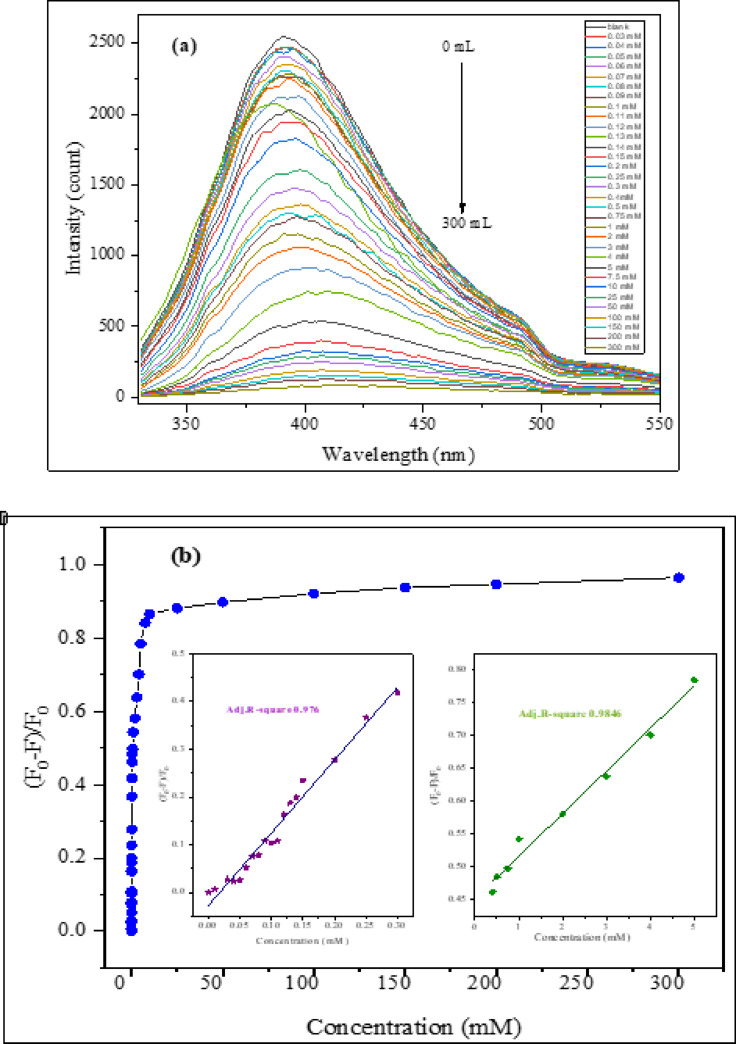 Fig. 14