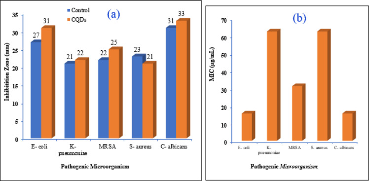 Fig. 12