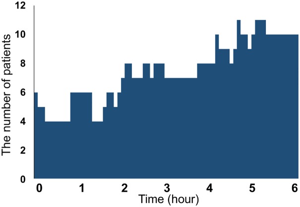 Fig 3