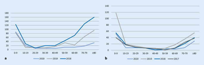 graphic file with name 63_2021_783_Fig2_HTML.jpg