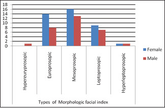 Graph 1