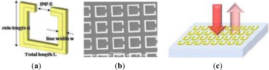 Figure 10.