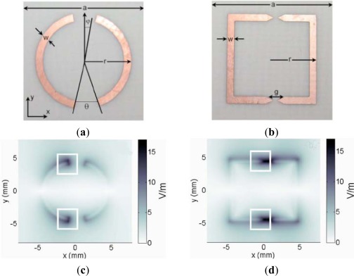 Figure 7.