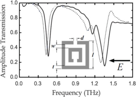 Figure 9.