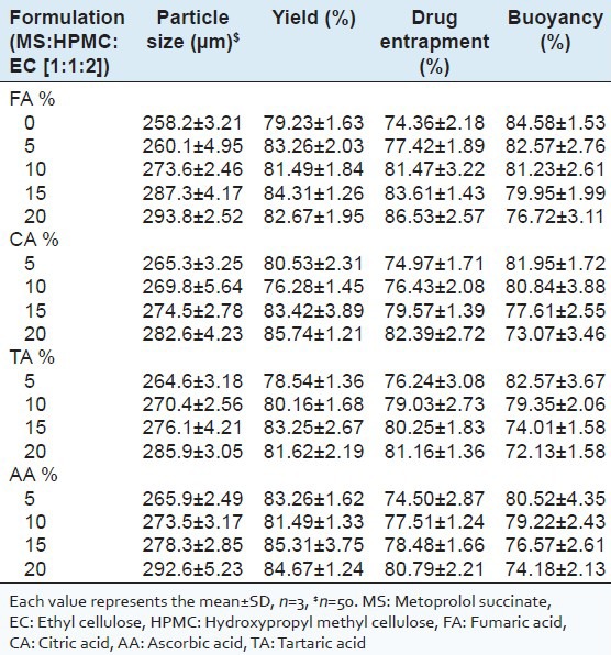 graphic file with name IJPI-3-163-g007.jpg