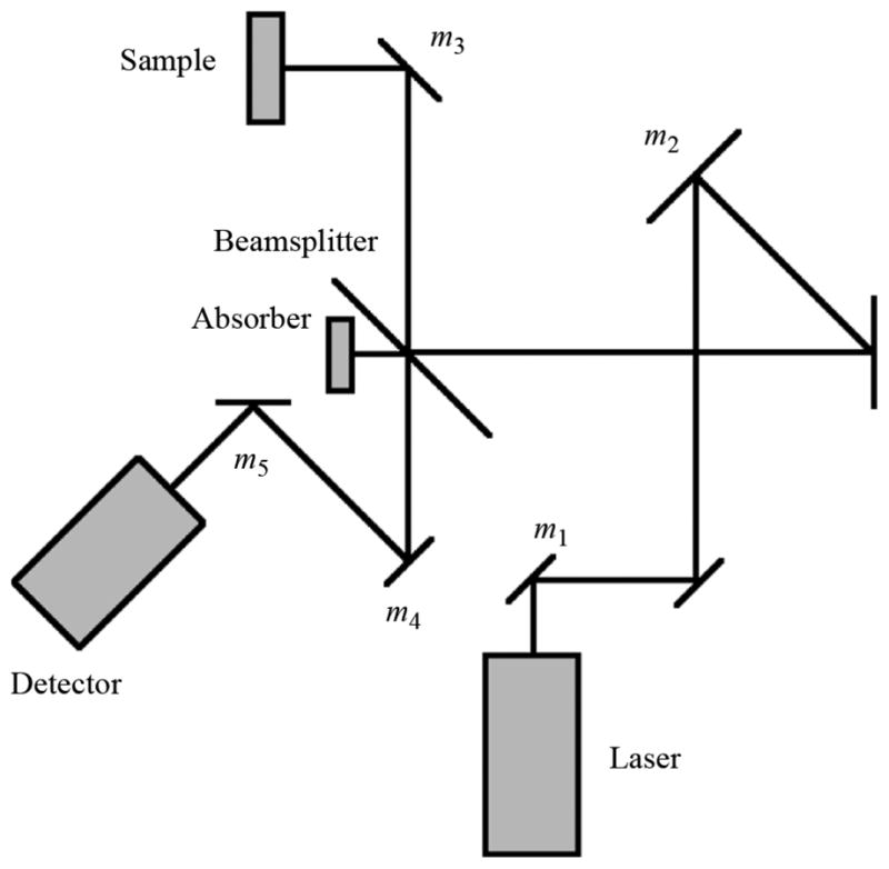 Fig. 1