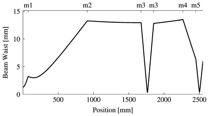 Fig. 3